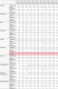 2025-01-15 18_29_13-Temperature on selected weather stations 1949-2024. PxWeb.png